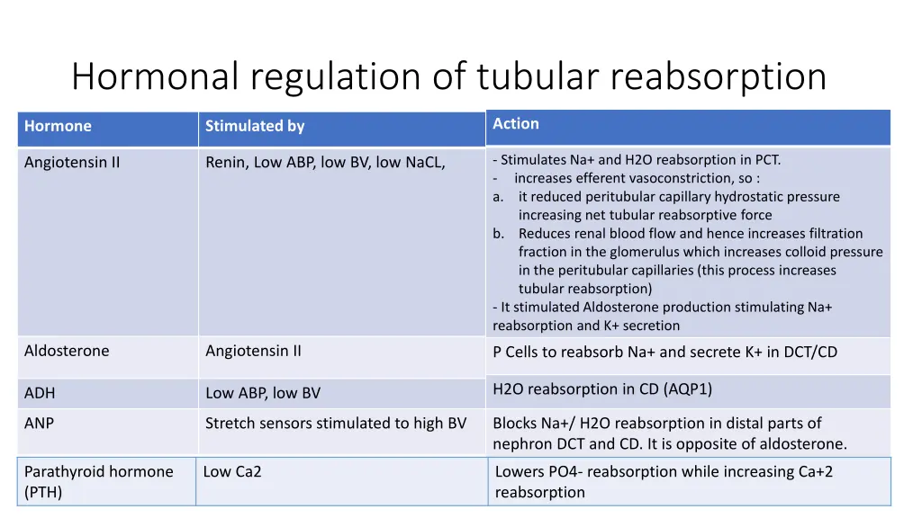 hormonal regulation of tubular reabsorption