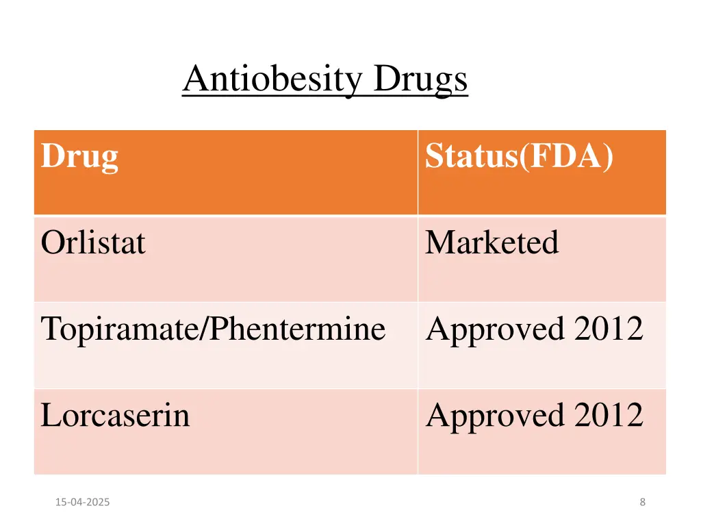 antiobesity drugs