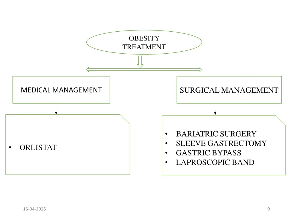 obesity treatment