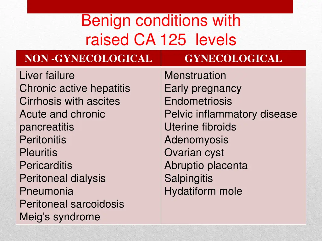 benign conditions with raised ca 125 levels