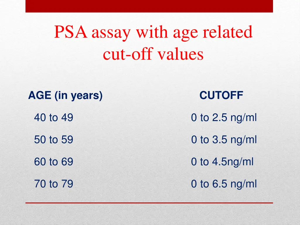 psa assay with age related cut off values