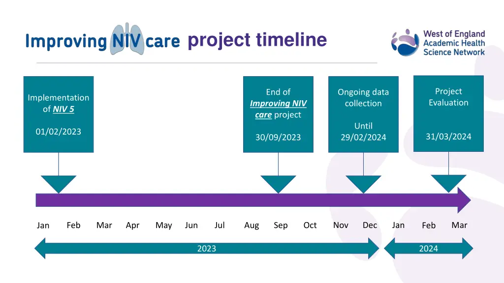 project timeline