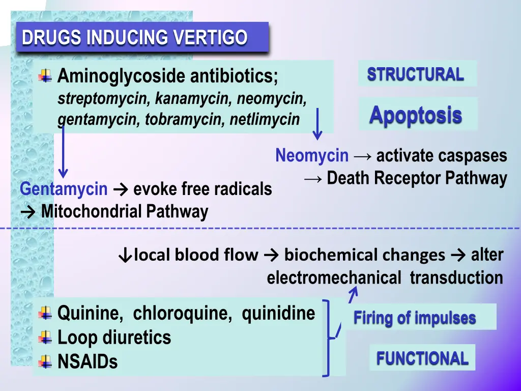 drugs inducing vertigo 2
