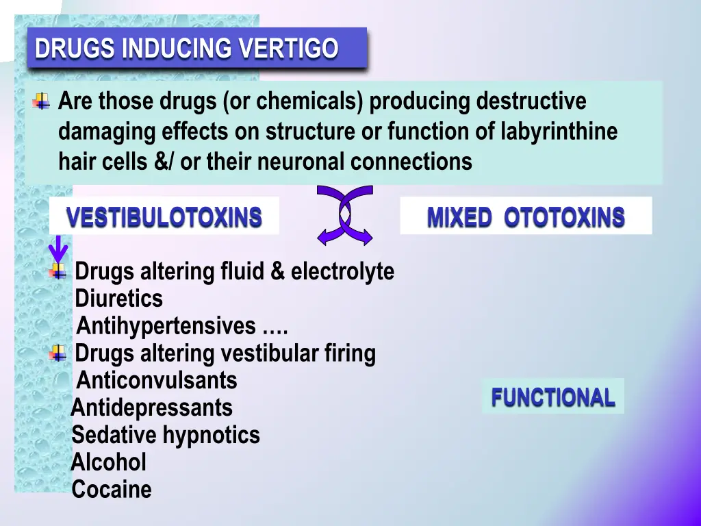 drugs inducing vertigo