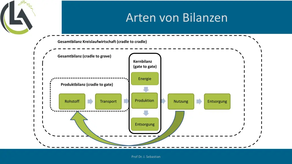 arten von bilanzen