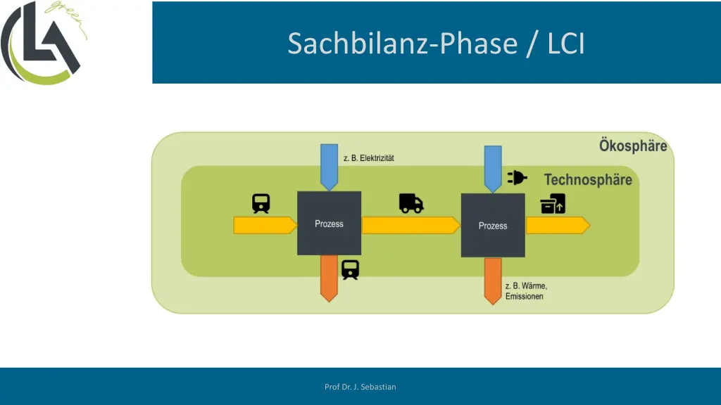 sachbilanz phase lci
