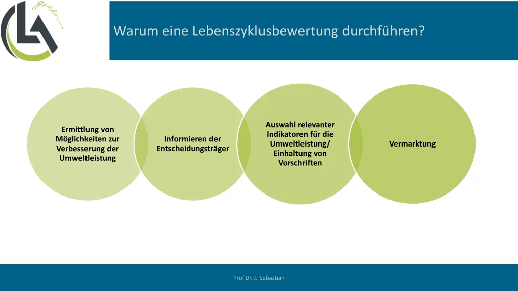 warum eine lebenszyklusbewertung durchf hren