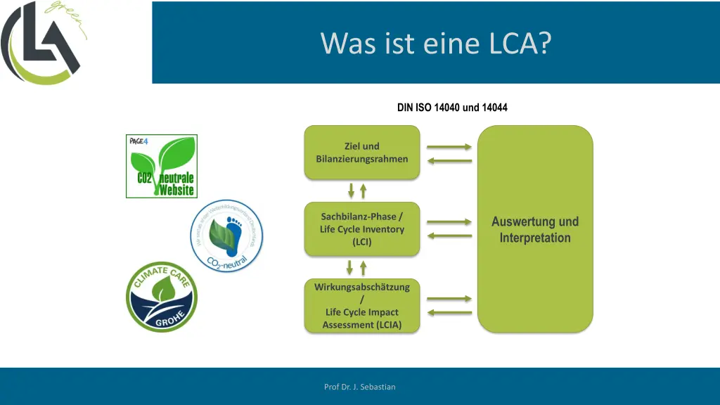 was ist eine lca