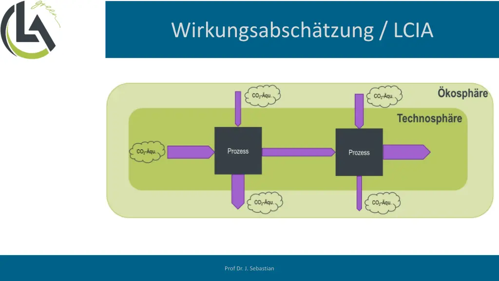 wirkungsabsch tzung lcia