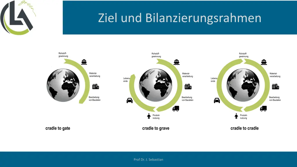 ziel und bilanzierungsrahmen