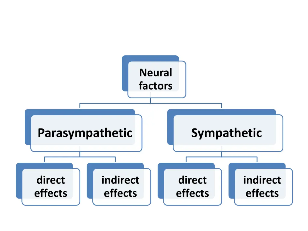 neural factors