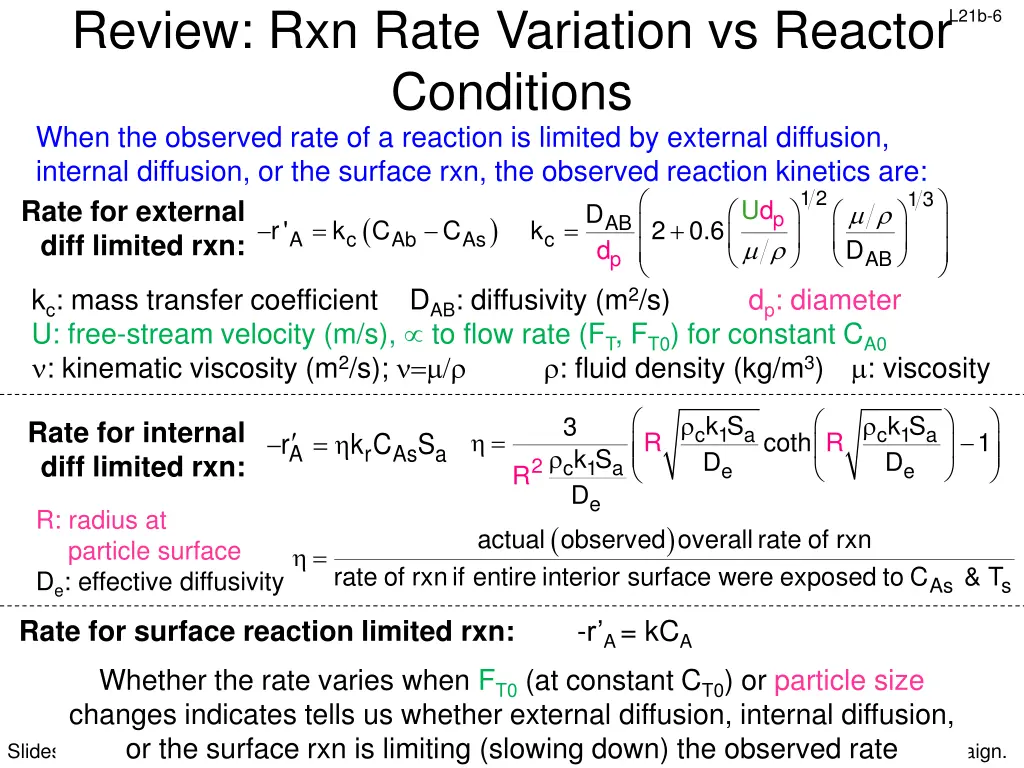 review rxn rate variation vs reactor conditions
