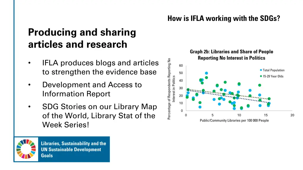 how is ifla working with the sdgs 3