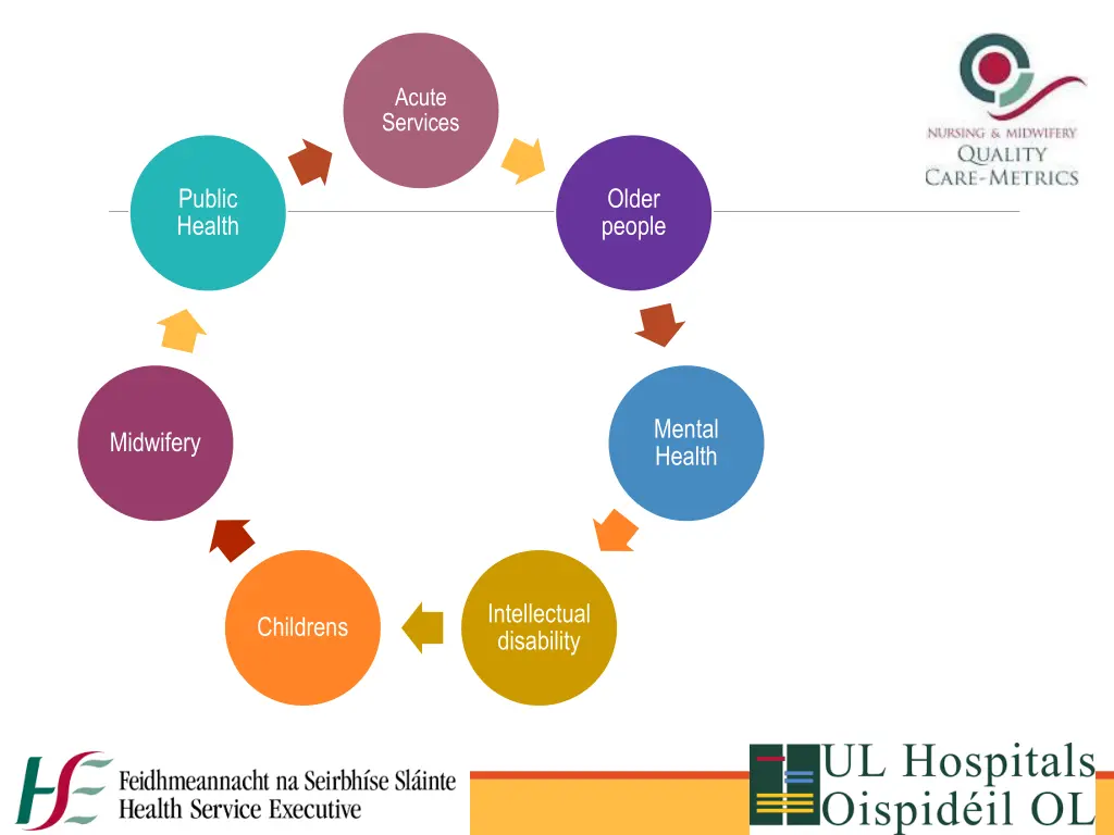 acute services