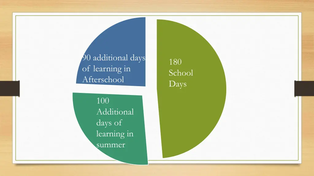 90 additional days of learning in afterschool