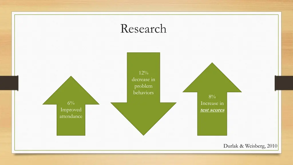 research