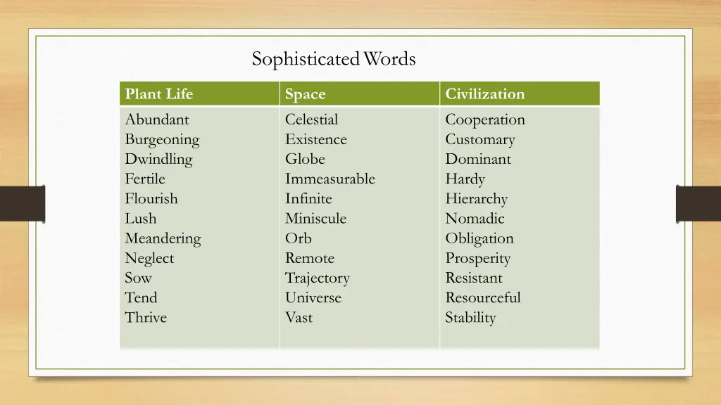 sophisticated words