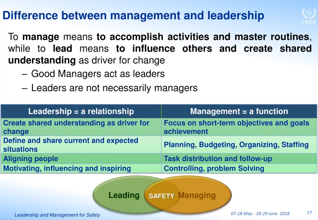 difference between management and leadership 1