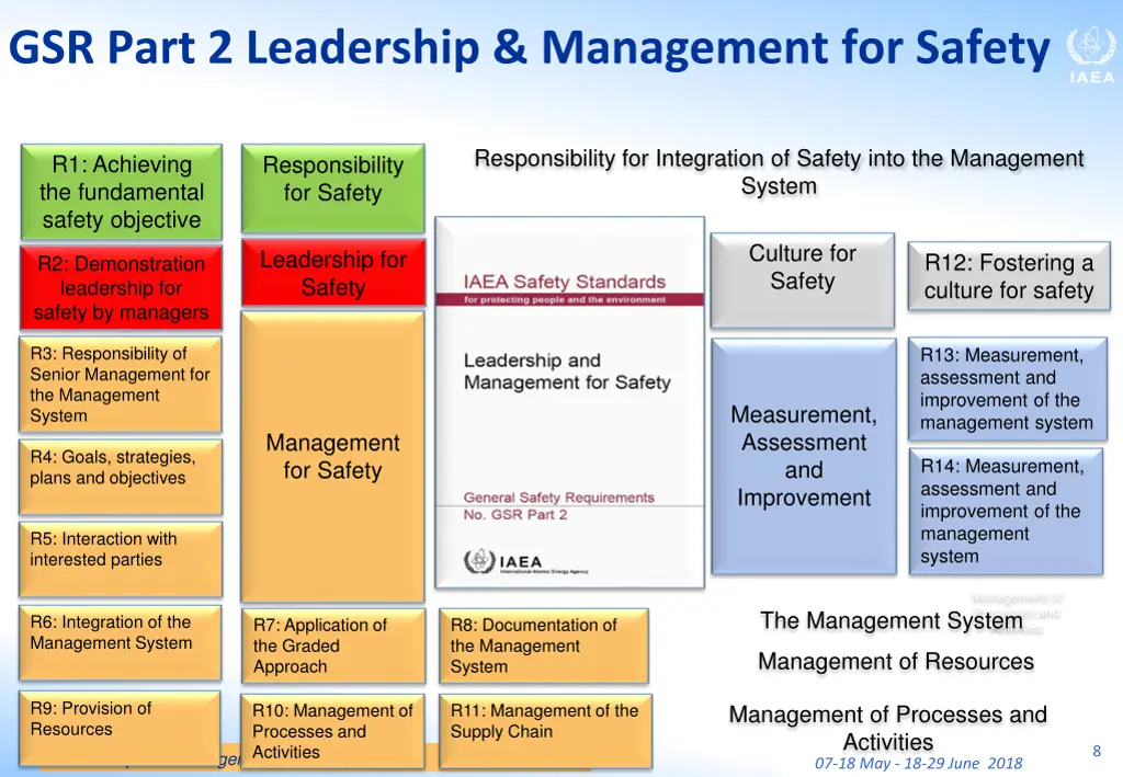 gsr part 2 leadership management for safety