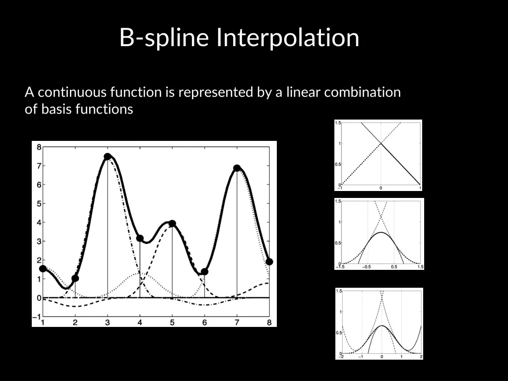 b spline interpolation