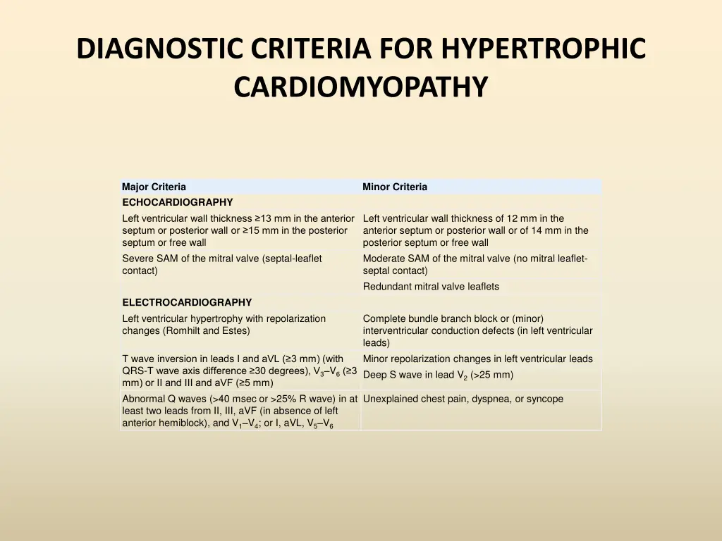 diagnostic criteria for hypertrophic
