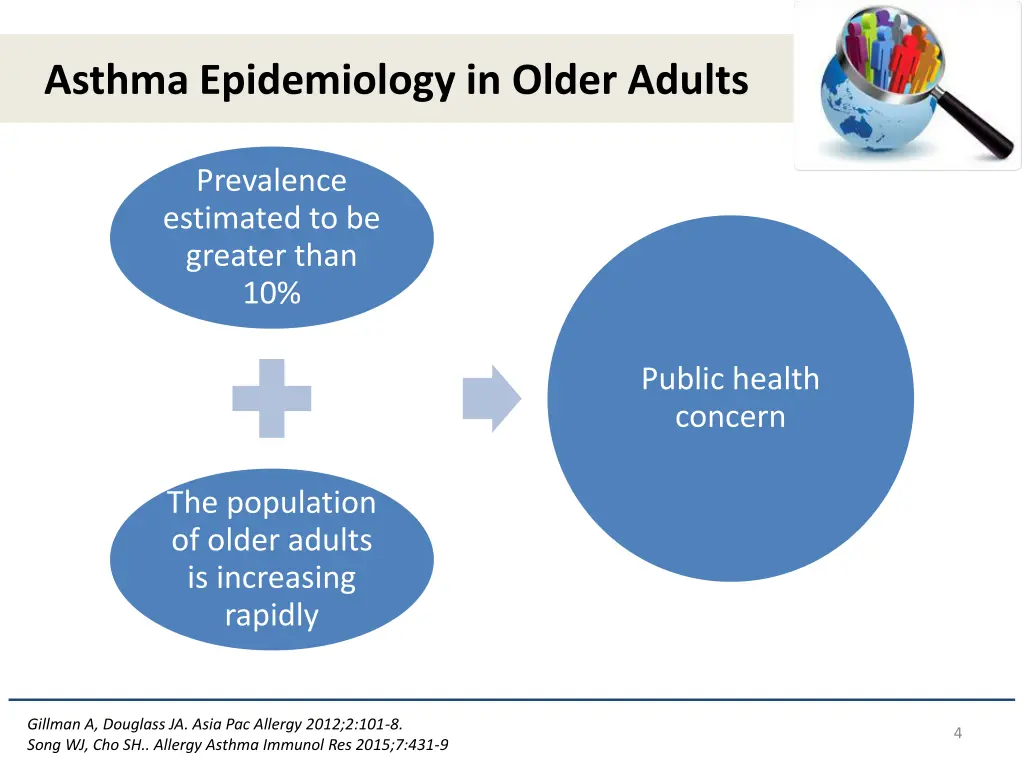 asthma epidemiology in older adults