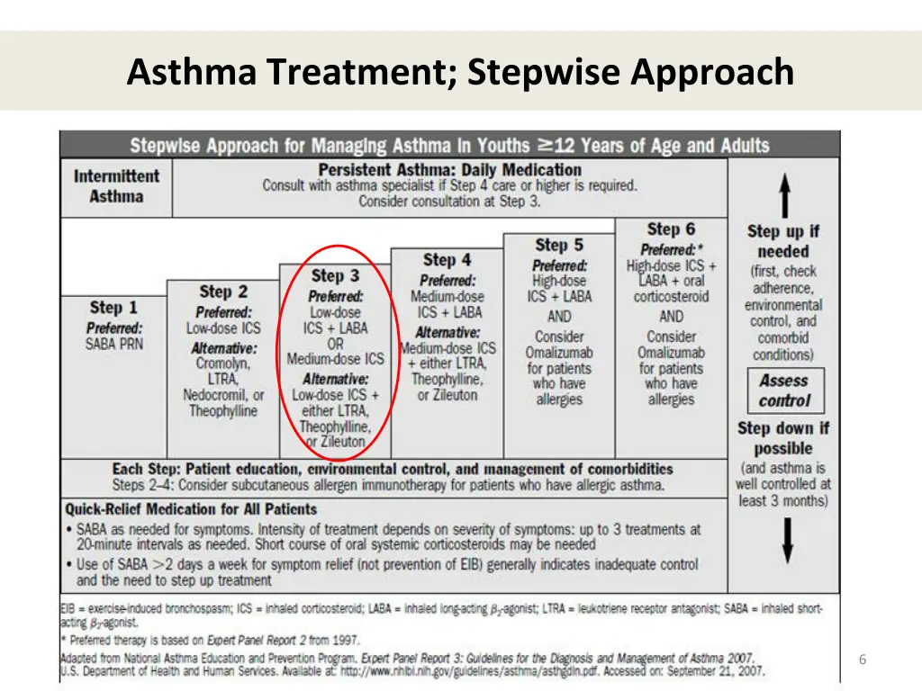 asthma treatment stepwise approach
