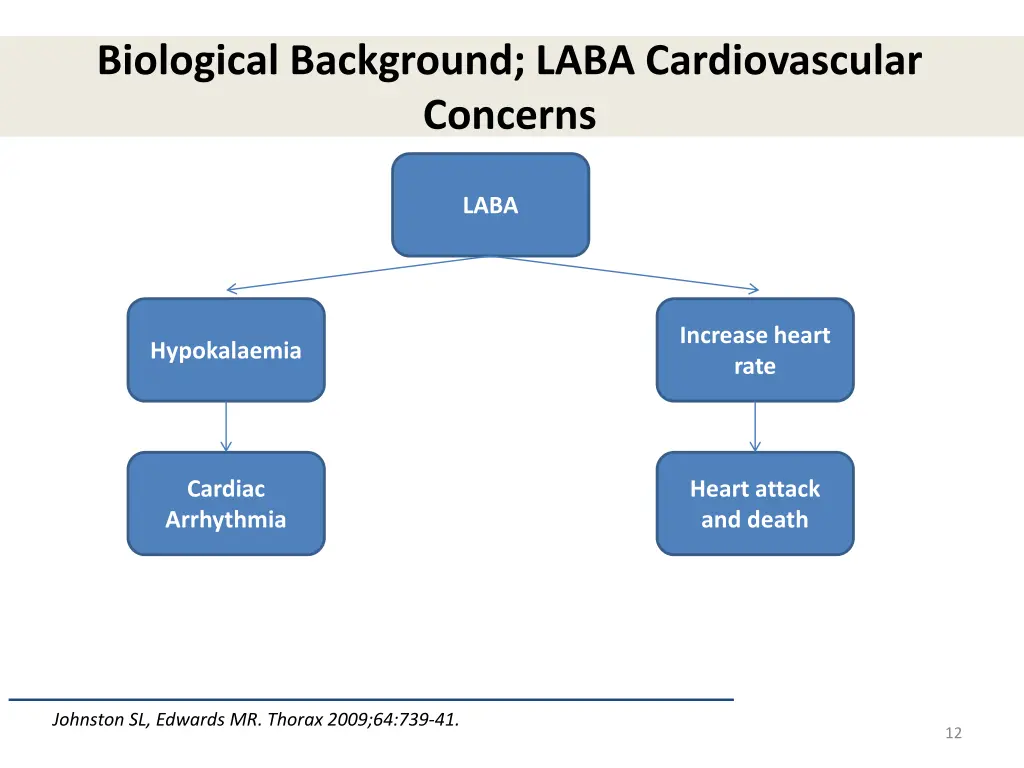 biological background laba cardiovascular concerns
