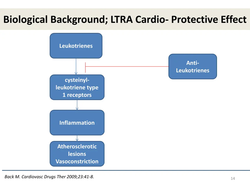 biological background ltra cardio protective