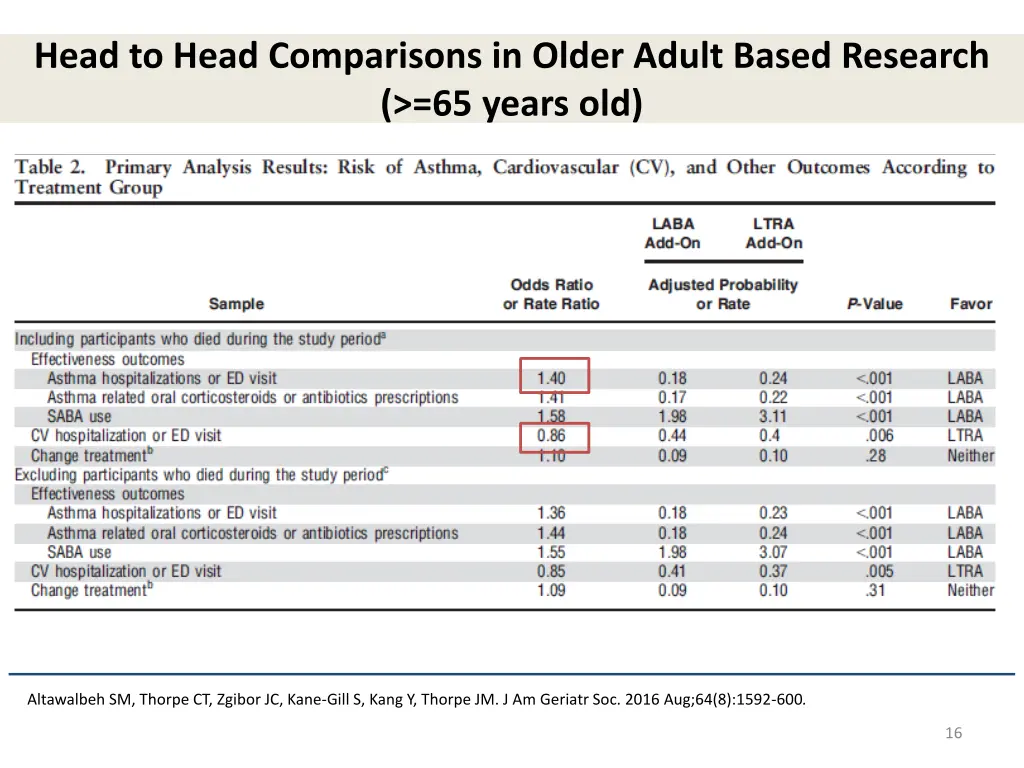 head to head comparisons in older adult based