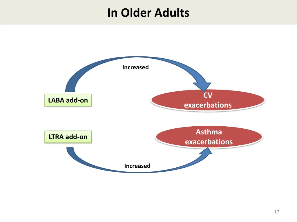 in older adults