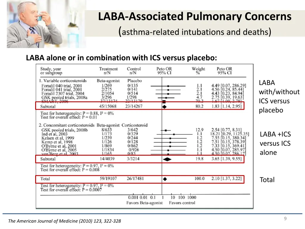 laba associated pulmonary concerns asthma related