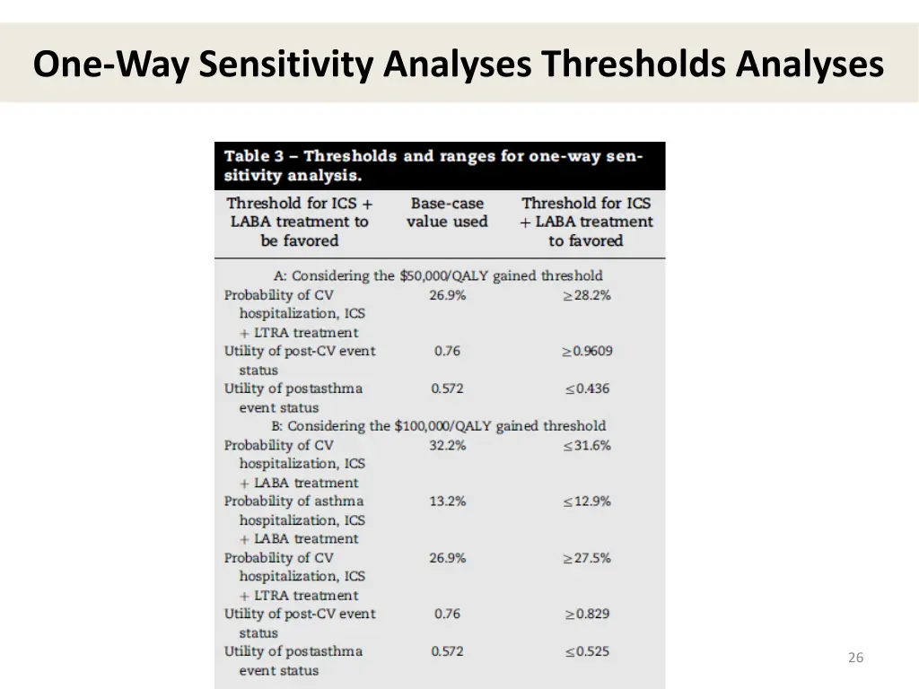 one way sensitivity analyses thresholds analyses