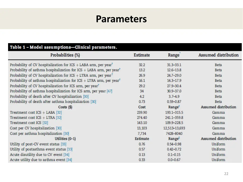 parameters