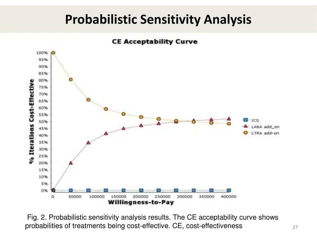 probabilistic sensitivity analysis