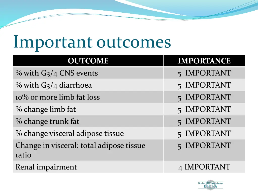 important outcomes