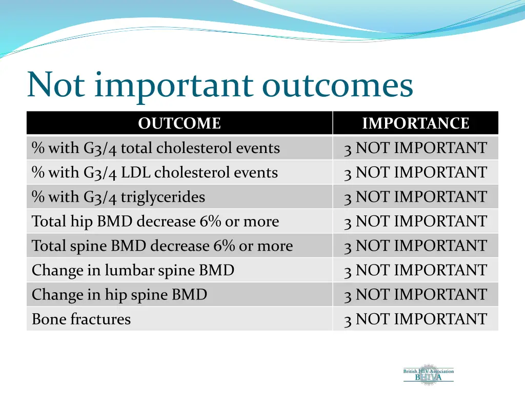 not important outcomes