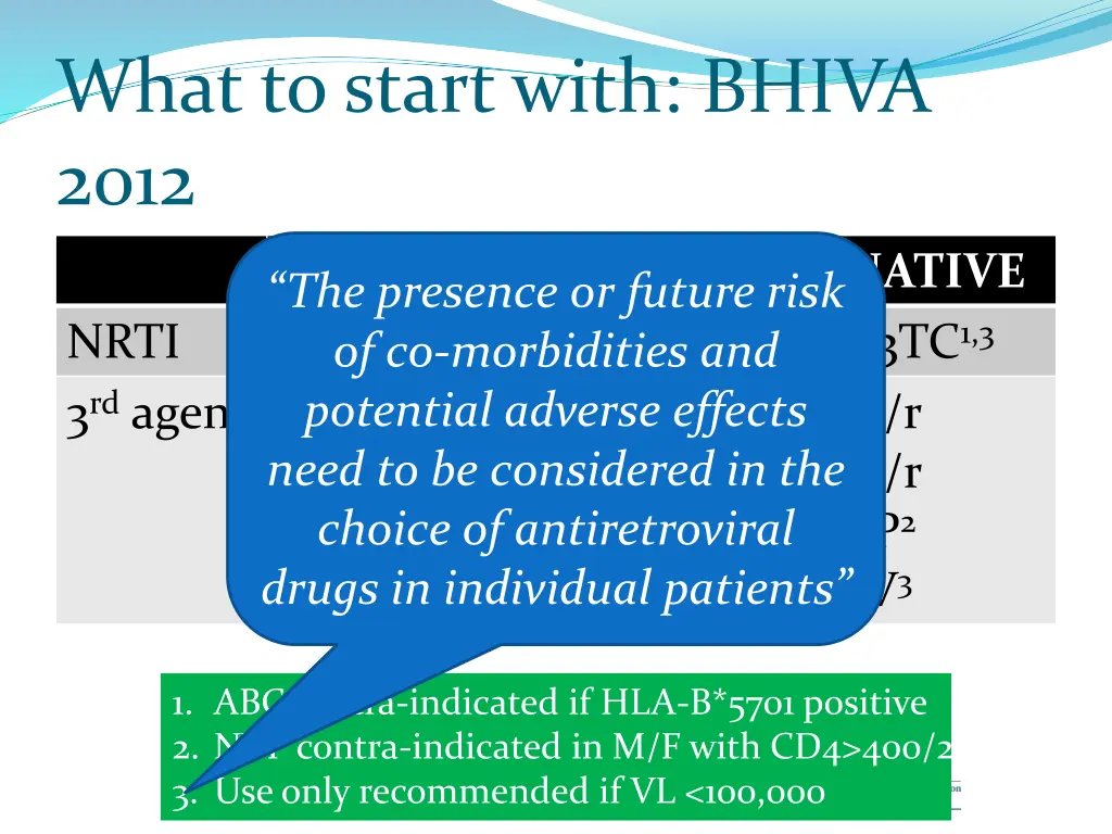 what to start with bhiva 2012 1