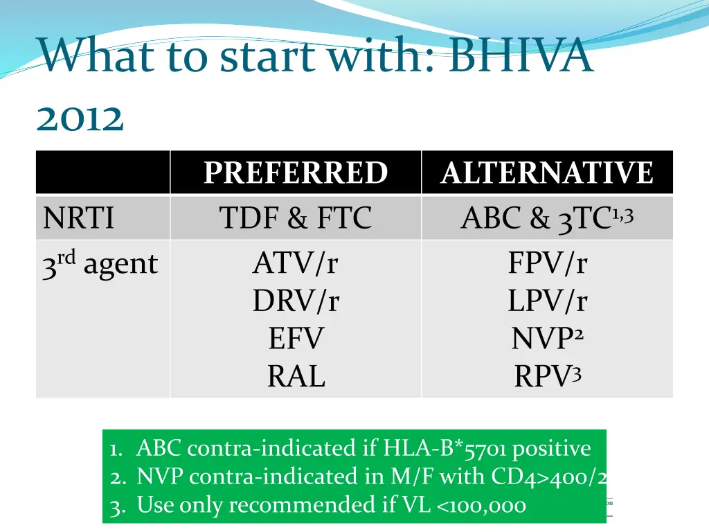 what to start with bhiva 2012