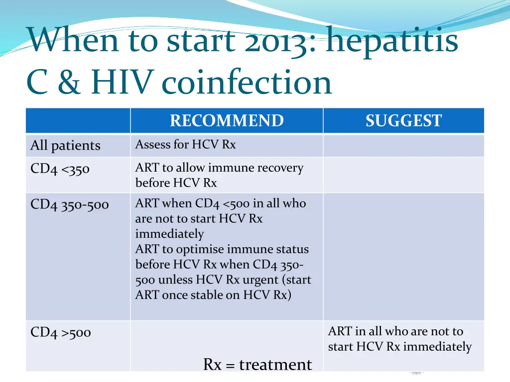 when to start 2013 hepatitis c hiv coinfection