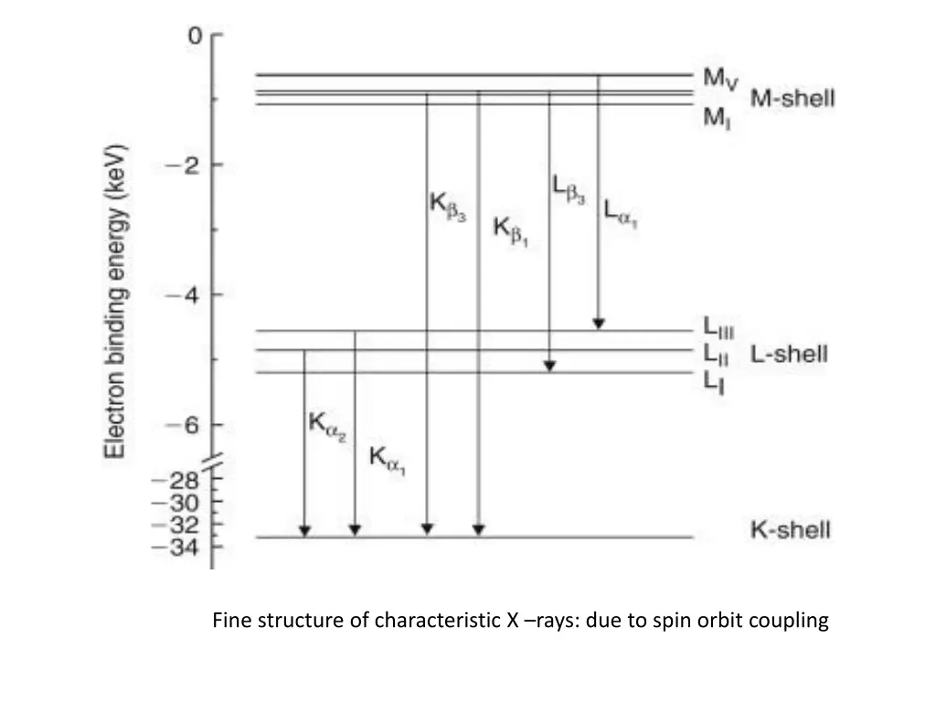 fine structure of characteristic x rays