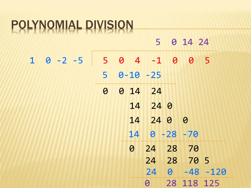 polynomial division 14