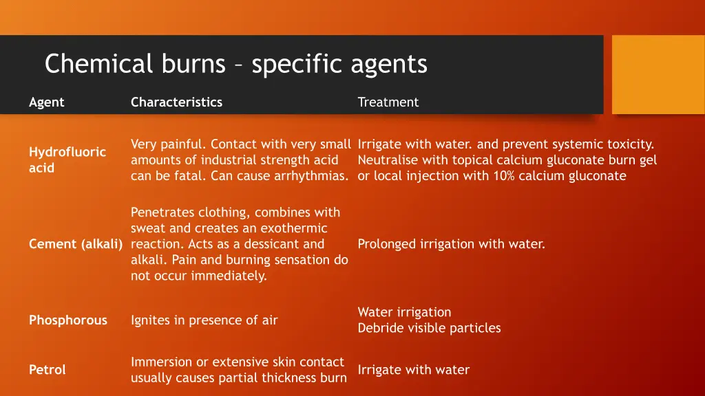 chemical burns specific agents