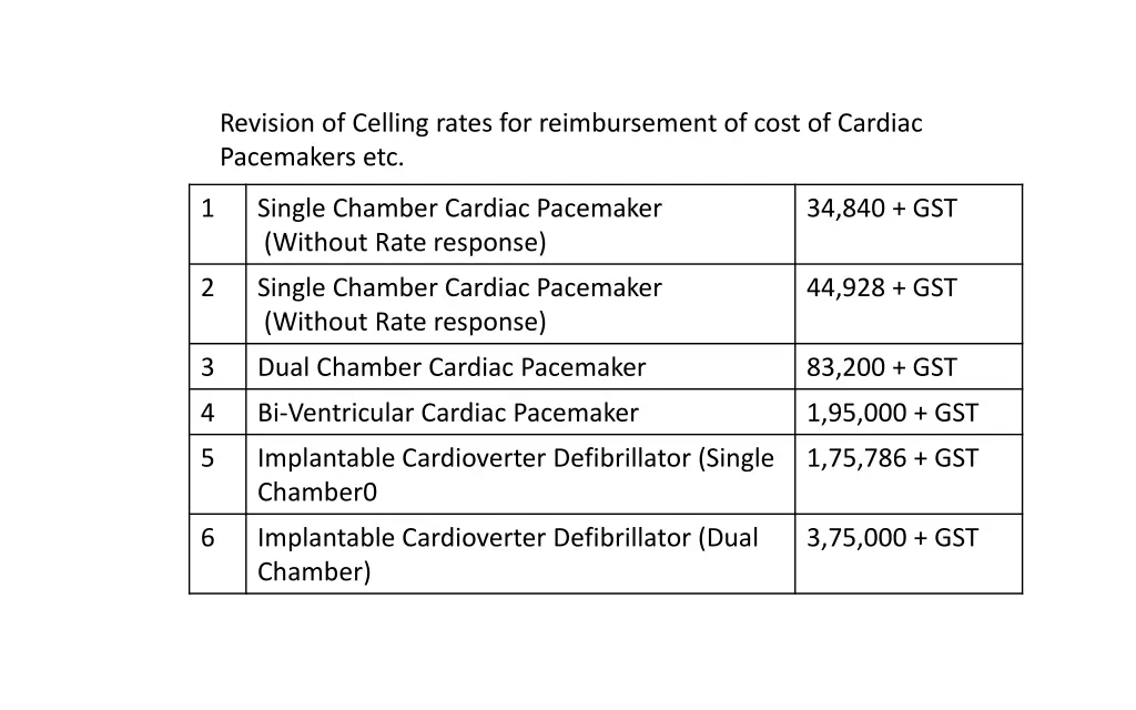 revision of celling rates for reimbursement