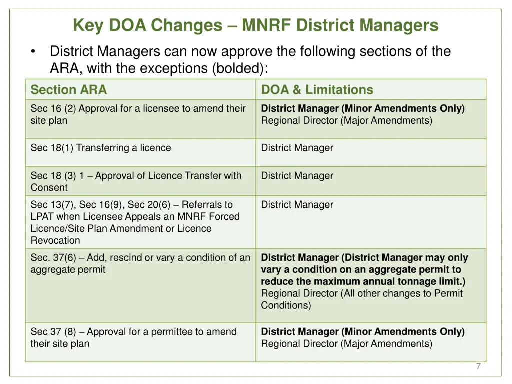 key doa changes mnrf district managers