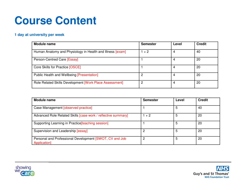 course content