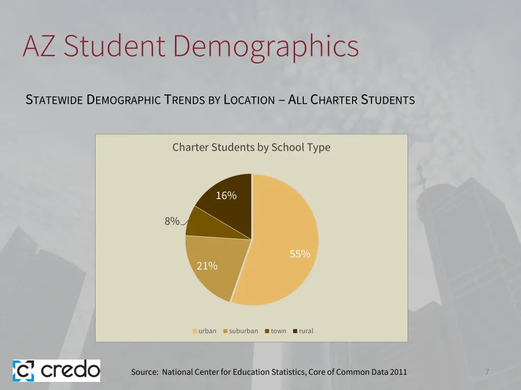 az student demographics 1