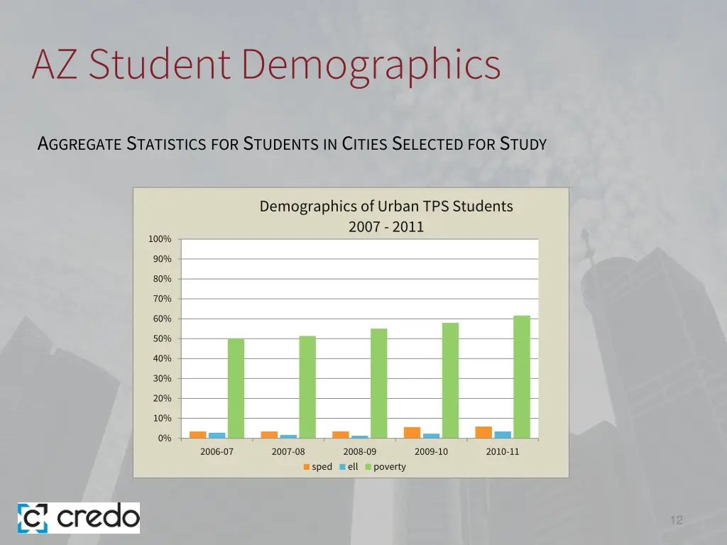 az student demographics 2