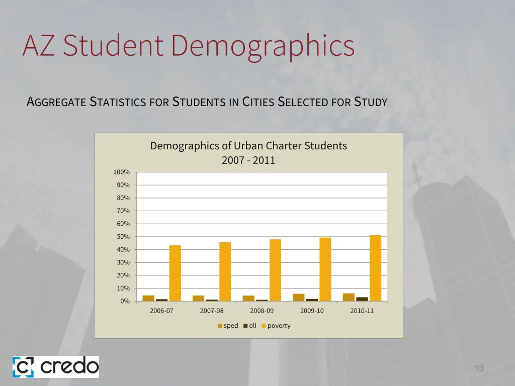 az student demographics 3