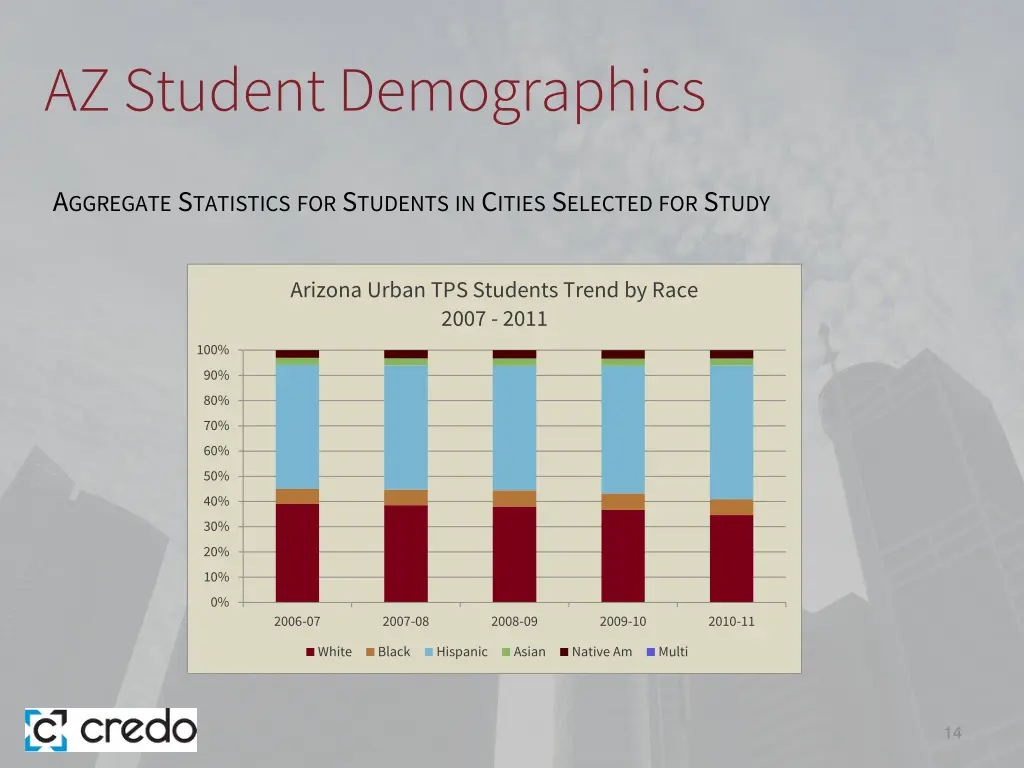 az student demographics 4